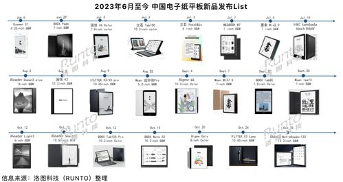 洛圖科技 三季度中國電子紙平板市場穩健領跑，全球模組出貨量承壓下滑